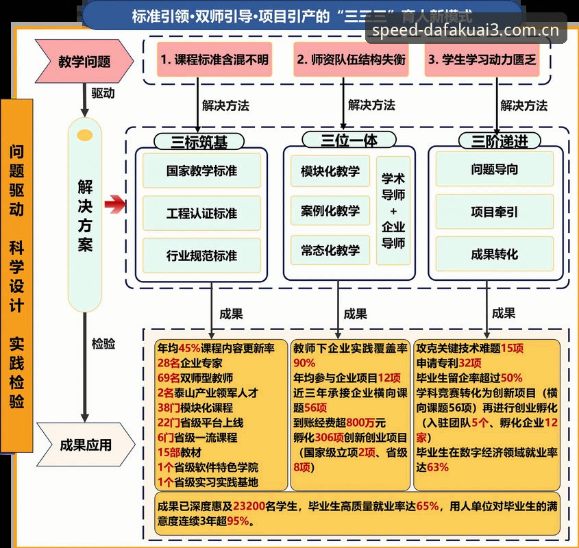 大发快三平台赛事数据整合攻略：从入门到精通的五个实操节点