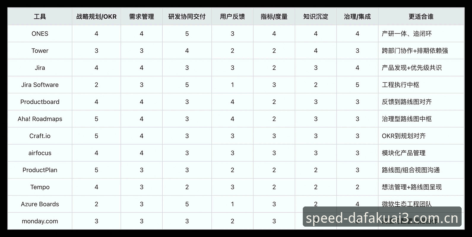 大发快三平台新版首页数据对比功能深度评测：从赛事信息到决策参考的体验观察