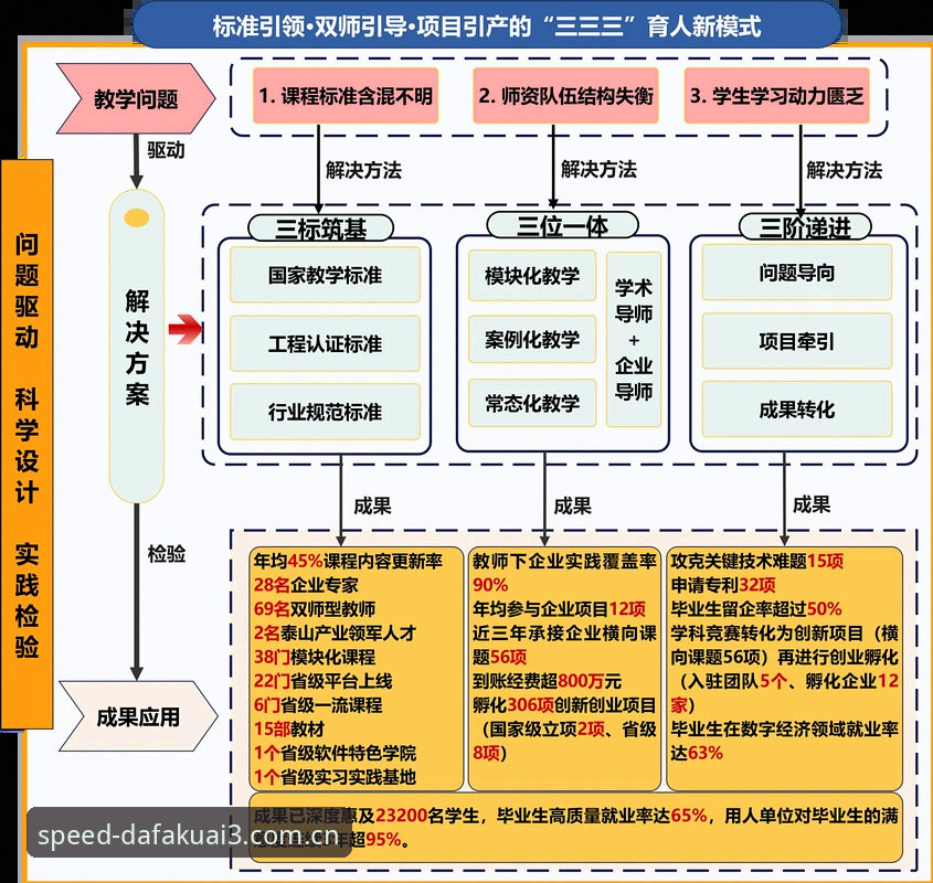 大发快三平台赛事数据对比图使用教程：从读到懂只要三步